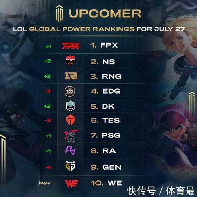 迄今仍为球